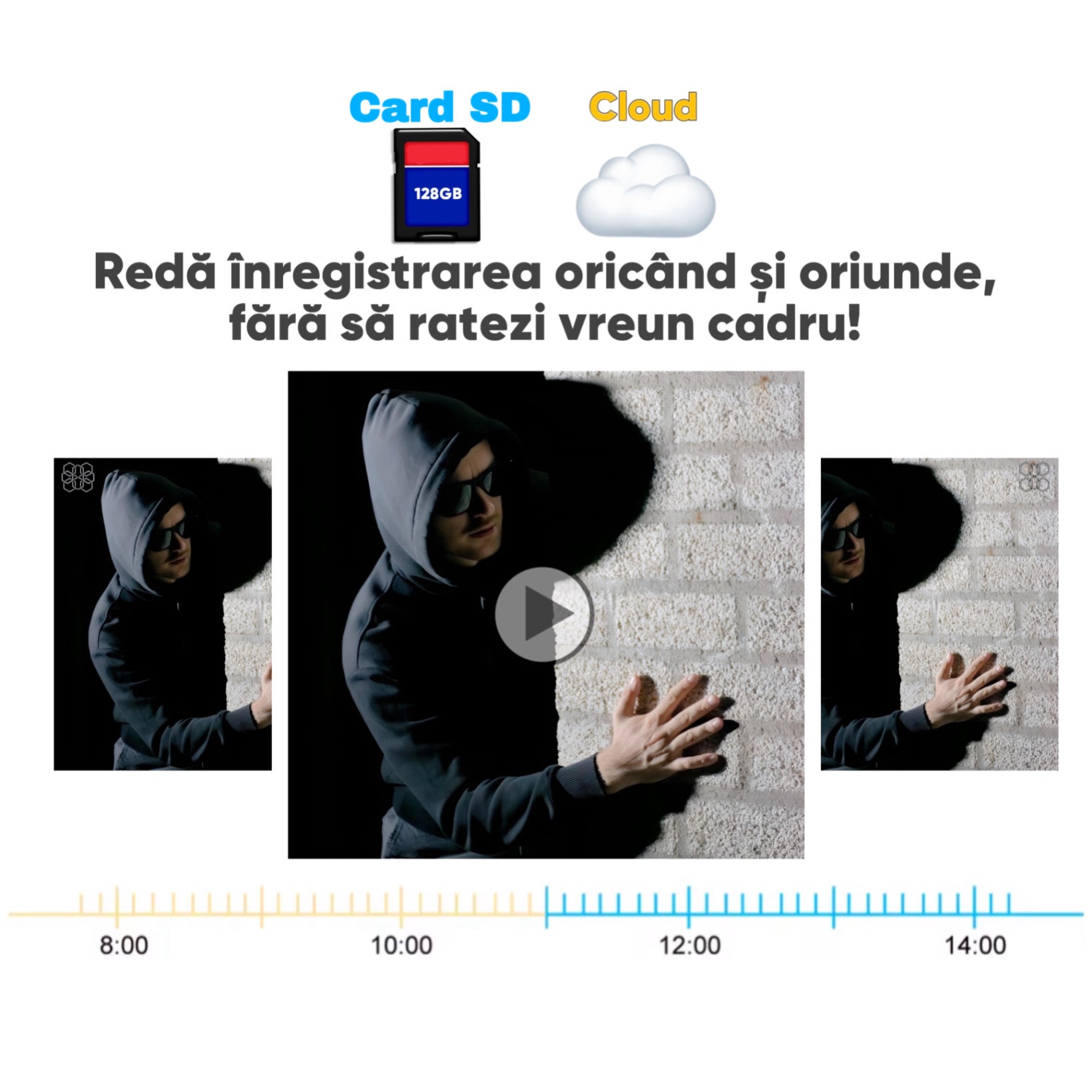 Camera De Supraveghere Video CCTV Dubla WIFI, HexaEye